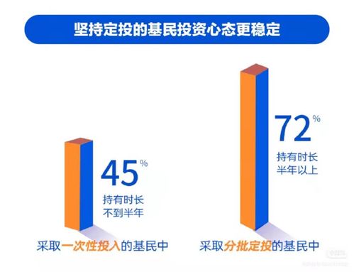 正確投資基金，受托管理股權(quán)投資的四大關(guān)鍵要點(diǎn)