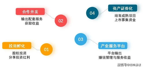 產(chǎn)業(yè)地產(chǎn)迎來(lái)發(fā)展新機(jī)遇 受托管理股權(quán)投資基金助力行業(yè)升級(jí)