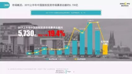 政府引導(dǎo)基金“大動(dòng)刀” 清理25只子基金，收回承諾出資140億