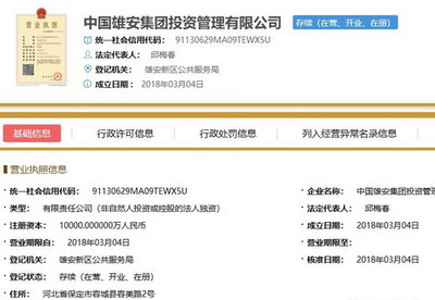 雄安新區(qū)再獲全球矚目 集團(tuán)架構(gòu)升級(jí)與金融創(chuàng)新并舉