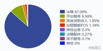 前三季度扣非凈利再降48%，奧馬電器引國資紓困 受托管理股權(quán)的背后