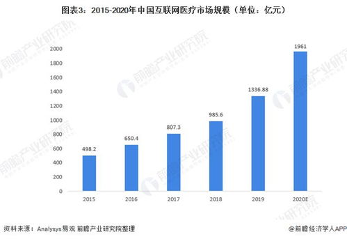 2021年中國互聯(lián)網(wǎng)慢病管理行業(yè)現(xiàn)狀與發(fā)展前景分析