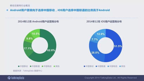 2014移動互聯網數據報告終極解析 洞見趨勢，必收指南