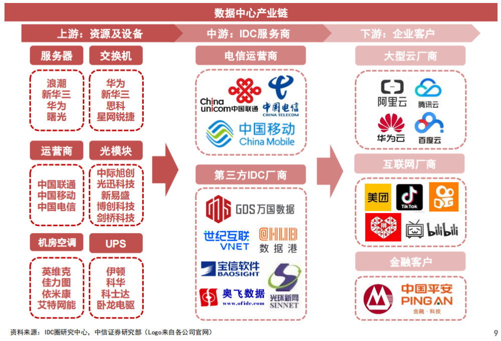 數字經濟核心基建！數據中心迎政策利好，產業鏈受益上市公司一覽